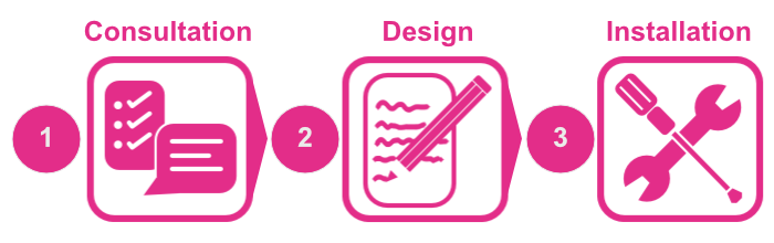 The installation process